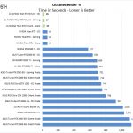 2x NVIDIA Titan RTX NVLink OctaneRender