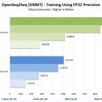 2x NVIDIA Titan RTX NVLink OpenSeq2Seq Training With Tensor Cores FP32