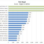 2x NVIDIA Titan RTX NVLink Port Royal