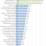 2x NVIDIA Titan RTX NVLink Power