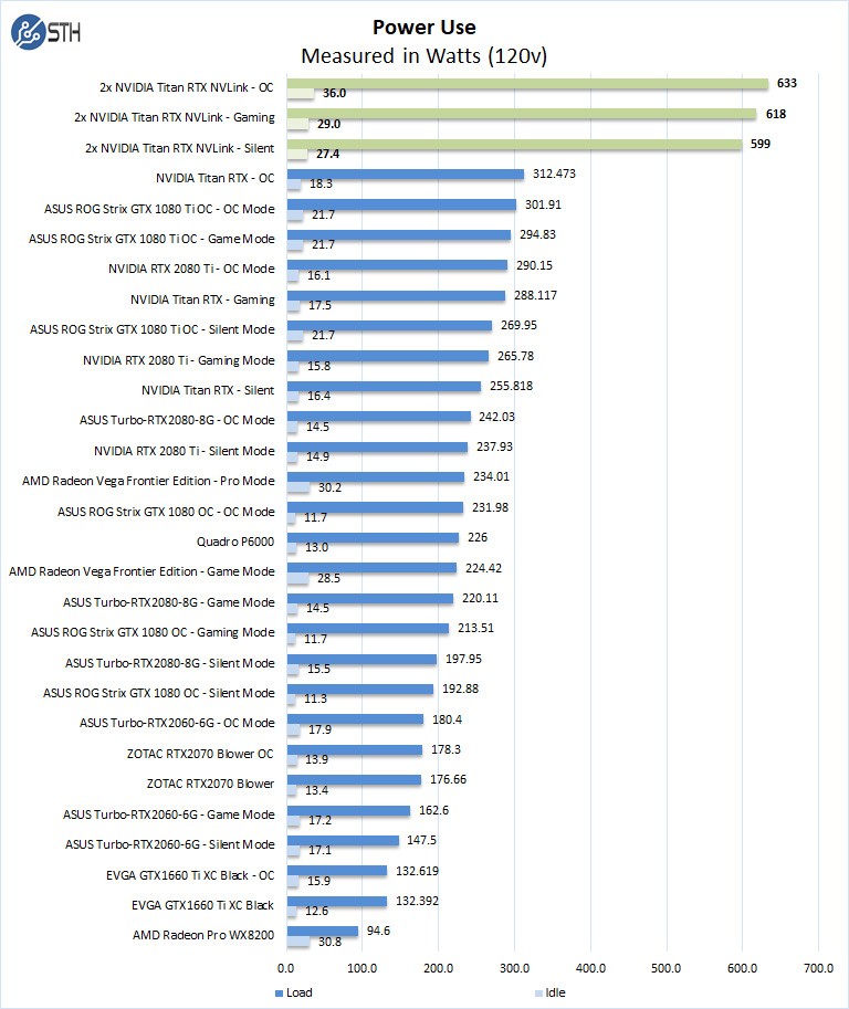 2x NVIDIA Titan RTX NVLink Power