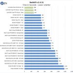 2x NVIDIA Titan RTX NVLink Redshift