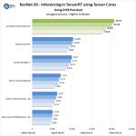 2x NVIDIA Titan RTX NVLink ResNet50 Inferencing INT8