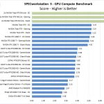 2x NVIDIA Titan RTX NVLink SPECworkstation GPU Compute