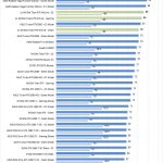 2x NVIDIA Titan RTX NVLink Temperatures
