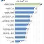 2x NVIDIA Titan RTX NVLink Time Spy