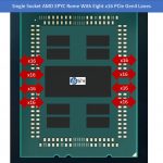 AMD EPYC Rome 1P PCIe In Red