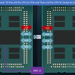 AMD EPYC Rome 2P 160x PCIe In Red 96x S2S BMC