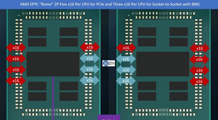 Why AMD EPYC Rome 2P Will Have 128-160 PCIe Gen4 Lanes and a Bonus AMD EPYC Rome 2P 160x PCIe In Red 96x S2S BMC