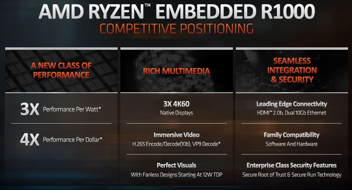 AMD Ryzen Embedded R1000 Key Features