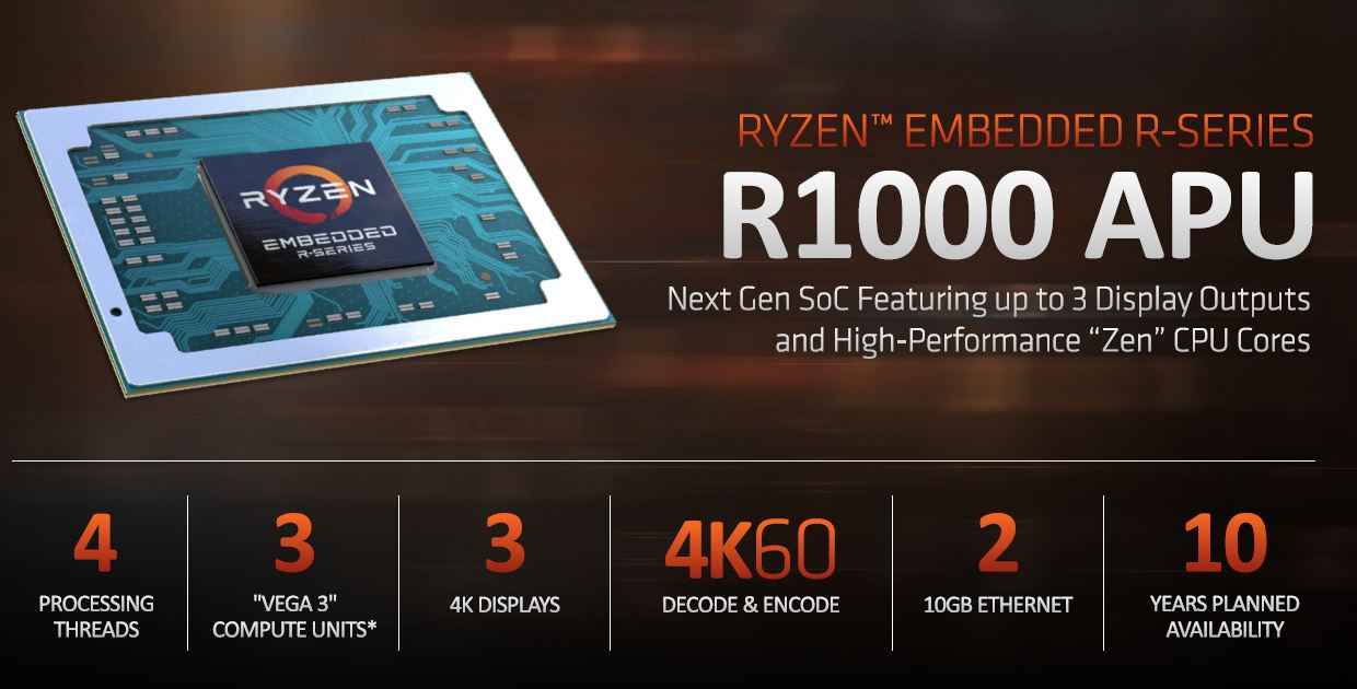 AMD Ryzen Embedded R1000 Overview