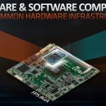 AMD Ryzen Embedded V1000 And R1000 FP5