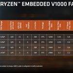 AMD Ryzen Embedded V1000 And R1000 Family