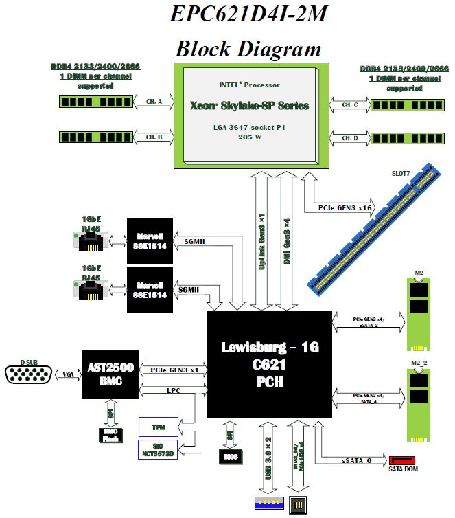 ASRock Rack EPC621D4I 2M Block Diagram