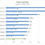 ASRock Rack EPC621D4I 2M Power