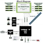 ASRock Rack EPC621D6I Block Diagram