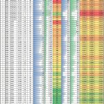 First And Second Generation Intel Xeon Scalable Processors Value Analysis Comparison