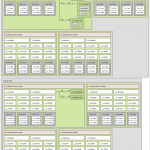 GB H261-Z61 2U4N NVMe Node Topology