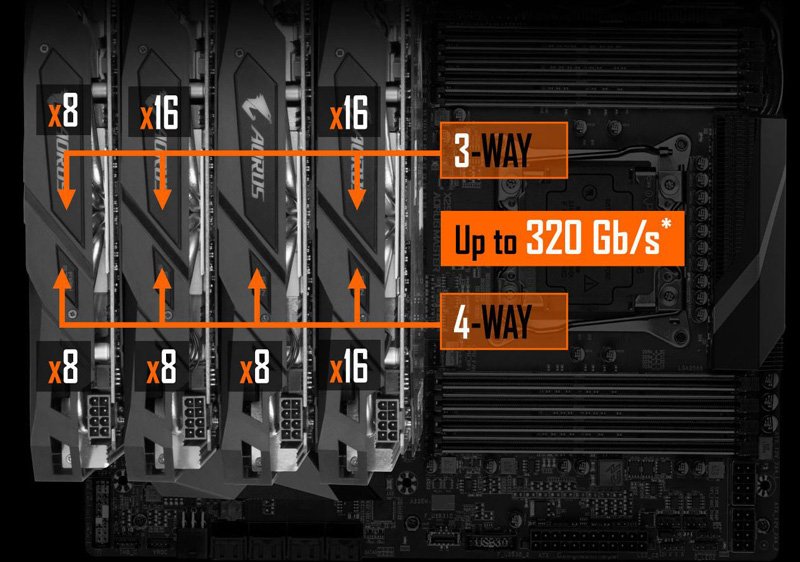 Gigabyte X299 AORUS Master 4 Way SLI