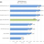 Gigabyte X299 AORUS Master AIDA64 Memory