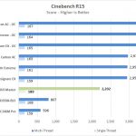 Gigabyte X299 AORUS Master Cinebench