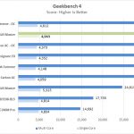 Gigabyte X299 AORUS Master Geekbench