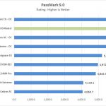 Gigabyte X299 AORUS Master Passmark