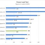 Gigabyte X299 AORUS Master Power