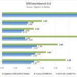 Gigabyte X299 AORUS Master SPECworkbench