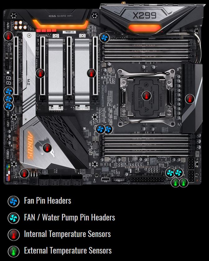 Gigabyte X299 AORUS Master Smart Fan