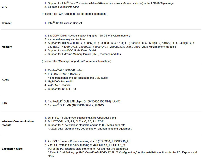 Gigabyte X299 AORUS Master Specifications