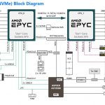 Gigabyte H261 Z61 Node Topology
