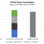 Gigabyte H261 Z61 Power Consumption V 4x 1U