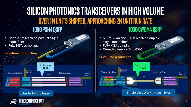 Hong Hou Intel Shipping Silicon Photonics In Volume