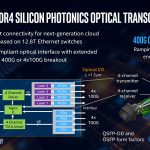 Hong Hou Intel Silicon Photonics 400G DR4