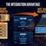 Hong Hou Intel Silicon Photonics Advantage