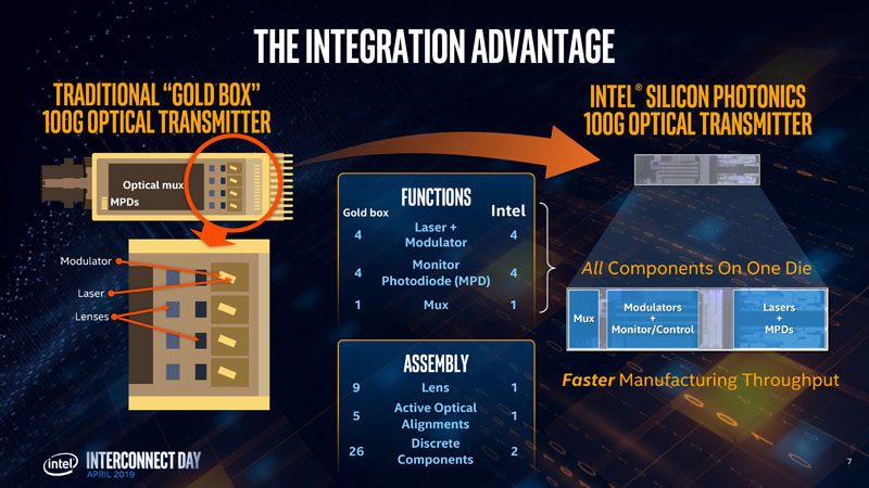 Hong Hou Intel Silicon Photonics Advantage