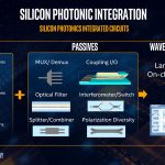 Hong Hou Intel Silicon Photonics Integration