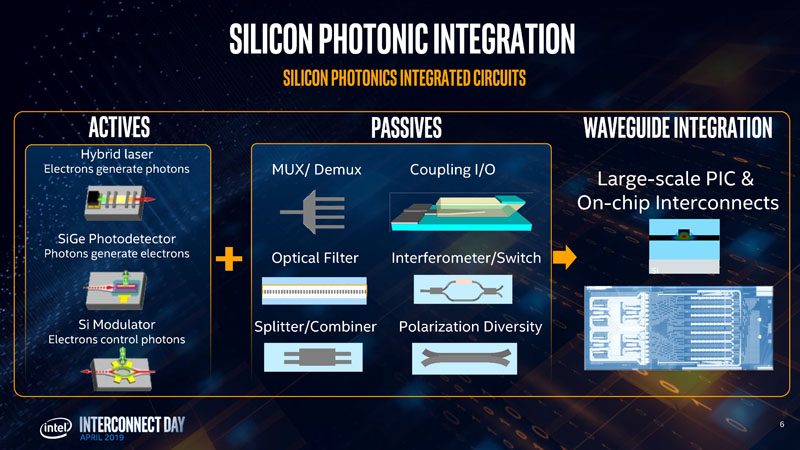 Hong Hou Intel Silicon Photonics Integration