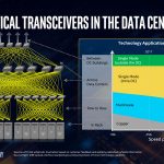 Hong Hou Network Transport Methods