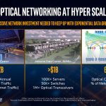 Hong Hou Silicon Photonics DC Market Opportunity