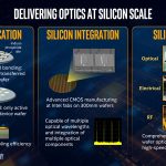 Hong Hou Silicon Photonics Silicon Scale