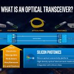 Hong Hou Silicon Photonics Transceiver