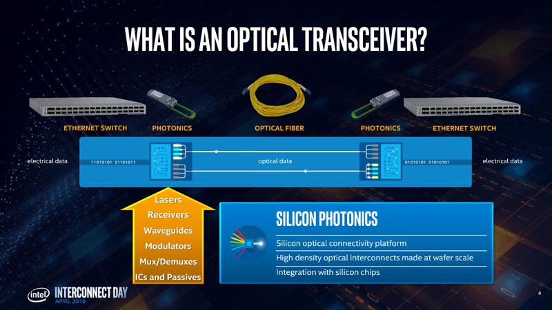 Hong Hou Silicon Photonics Transceiver