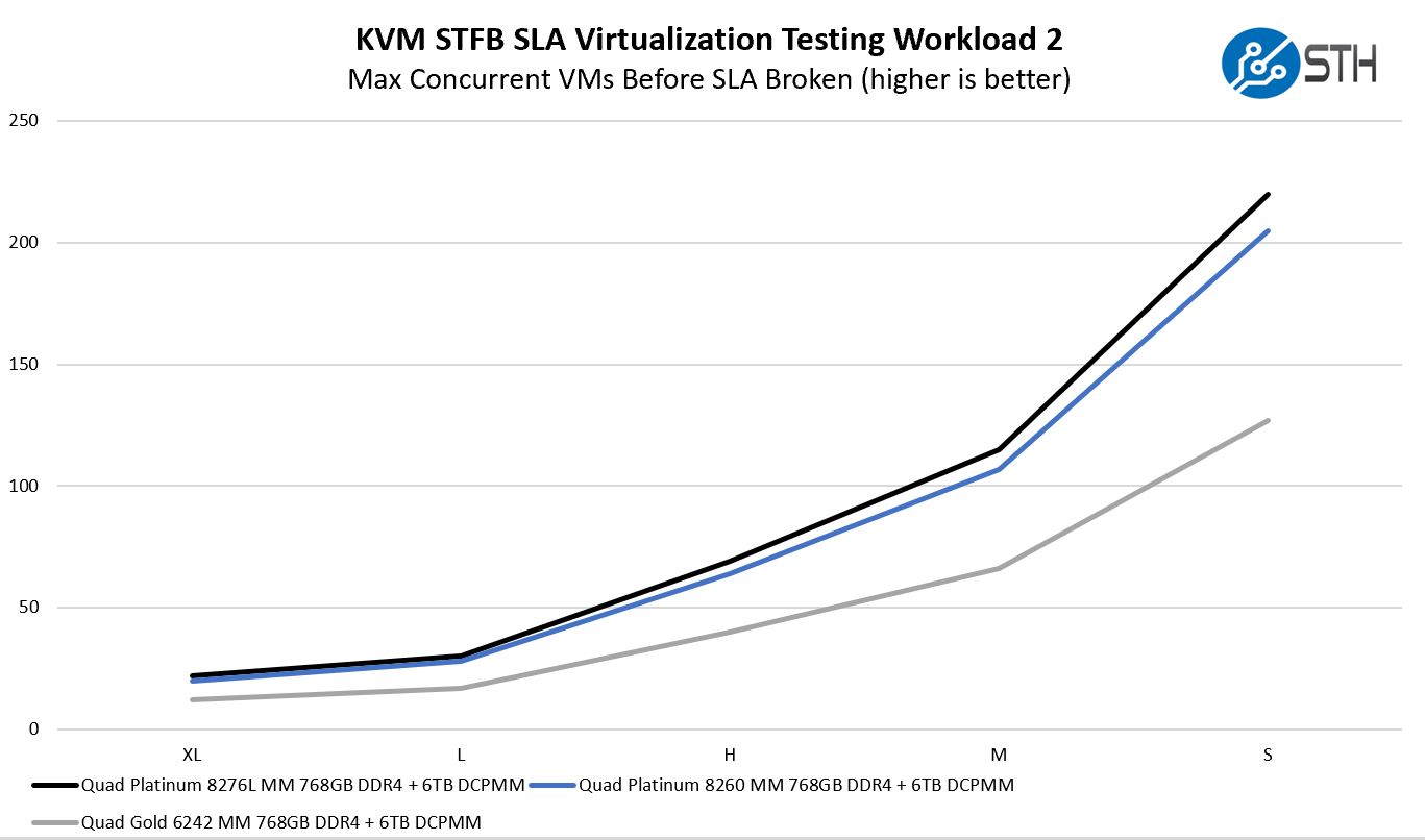 Inspur Systems NF8260M5 4P KVM Virtualization STH STFB 2 Benchmark