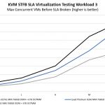Inspur Systems NF8260M5 4P KVM Virtualization STH STFB 3 Benchmark