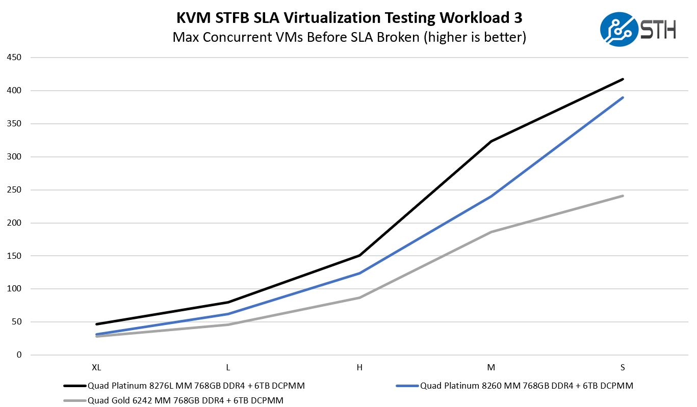 Inspur Systems NF8260M5 4P KVM Virtualization STH STFB 3 Benchmark