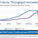 Intel DL Boost CLX Slide 2