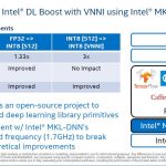 Intel DL Boost CLX Slide 4