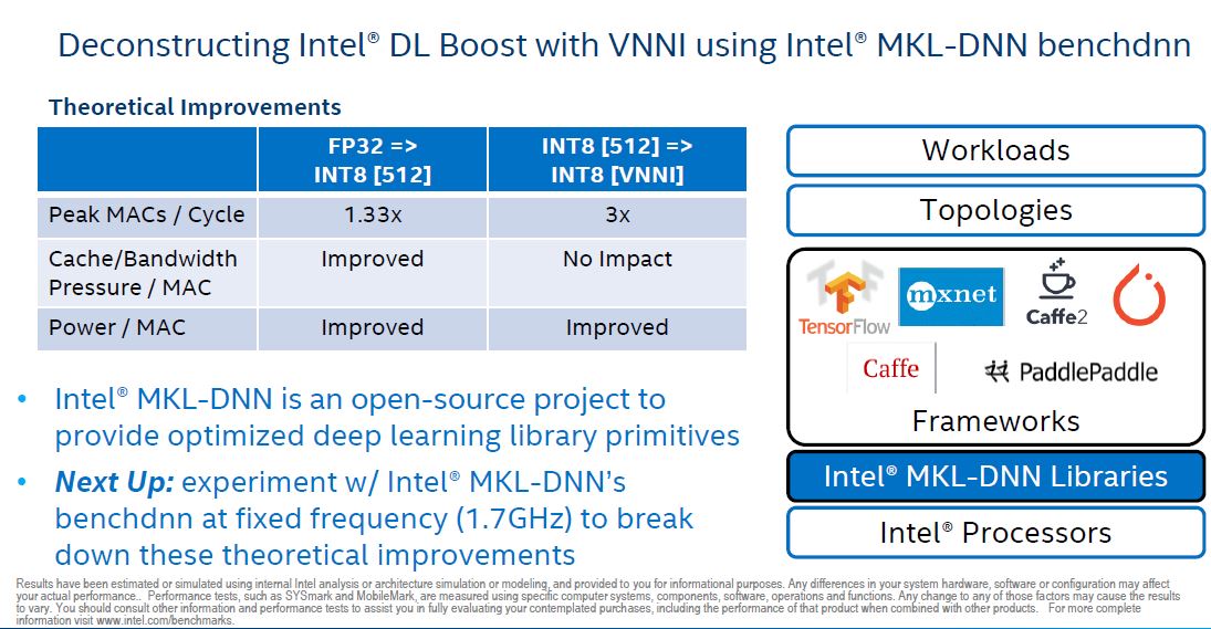 Intel DL Boost CLX Slide 4